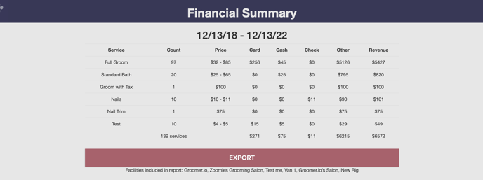 Groomer.io financial summary
