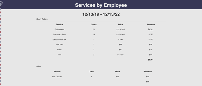Groomer.io services by employee report summary