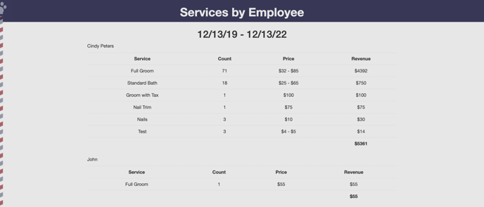 Groomer.io services by employee report summary