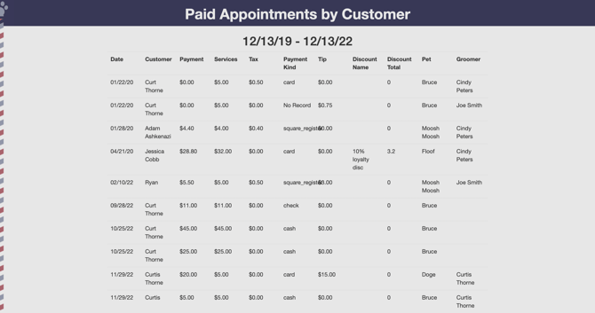 Groomer.io paid appointments by customer report summary