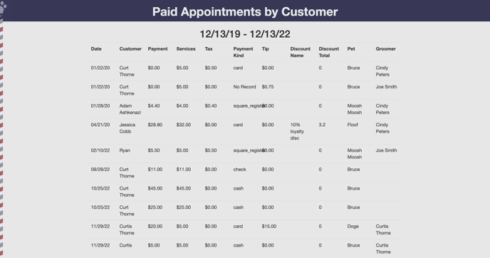 Groomer.io paid appointments by customer report summary