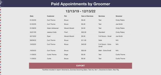 Groomer.io paid appointments by groomer summary