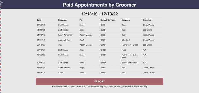 Groomer.io paid appointments by groomer summary