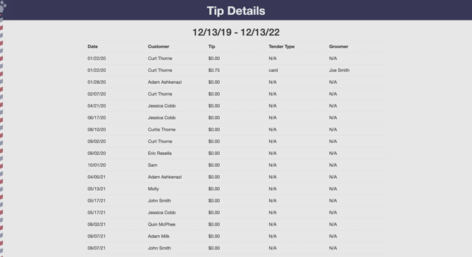 Tip reports summary on Groomer.io
