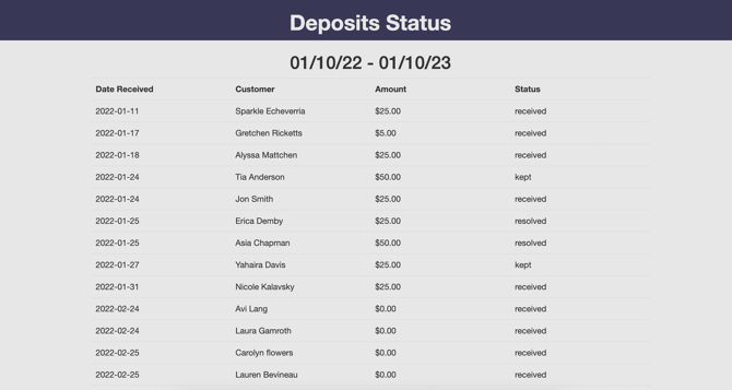 Deposits status reports summary on Groomer.io