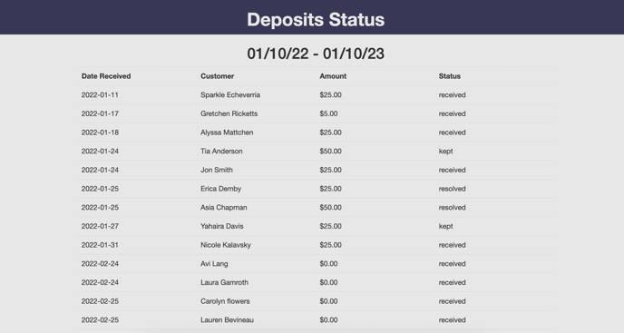 Deposits status reports summary on Groomer.io