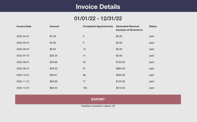 Invoice detail reports summary on Groomer.io